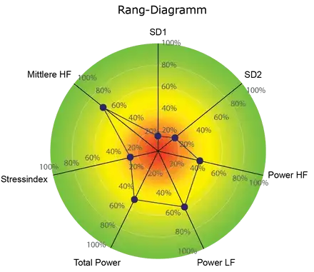 Bild Rang-Diagramm Ohne Wlan